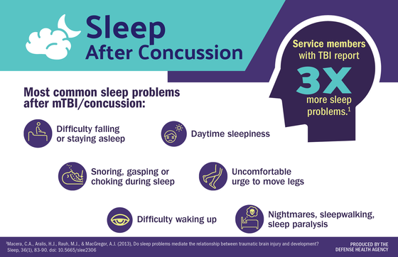 TBI Sleep Disturbances