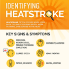 Identifying heatstroke