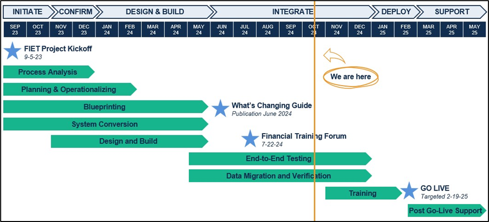 October roadmap