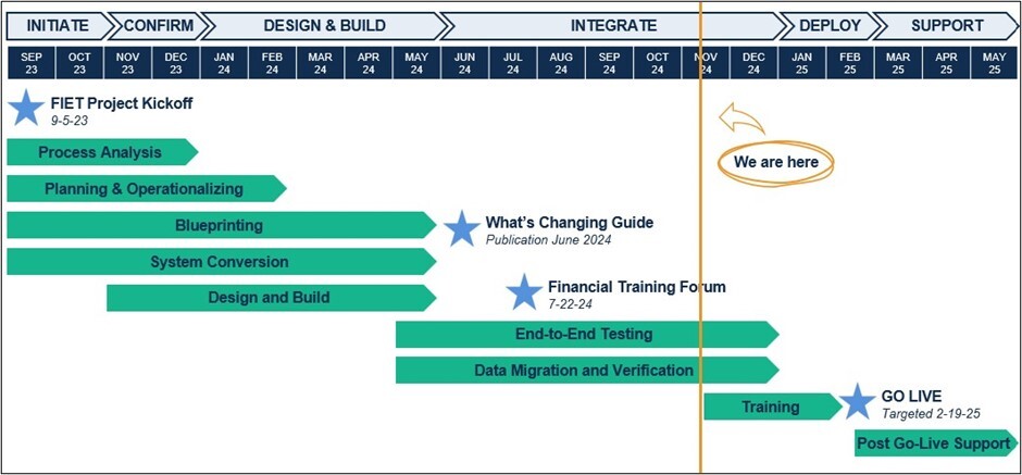 November roadmap