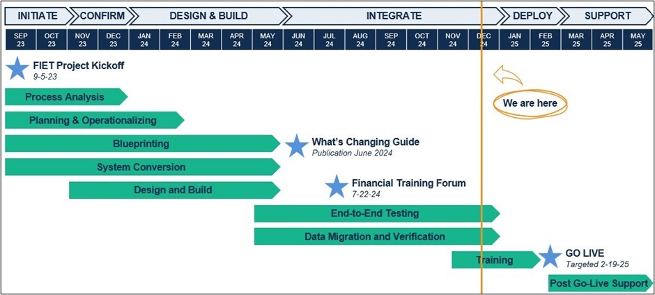 December roadmap