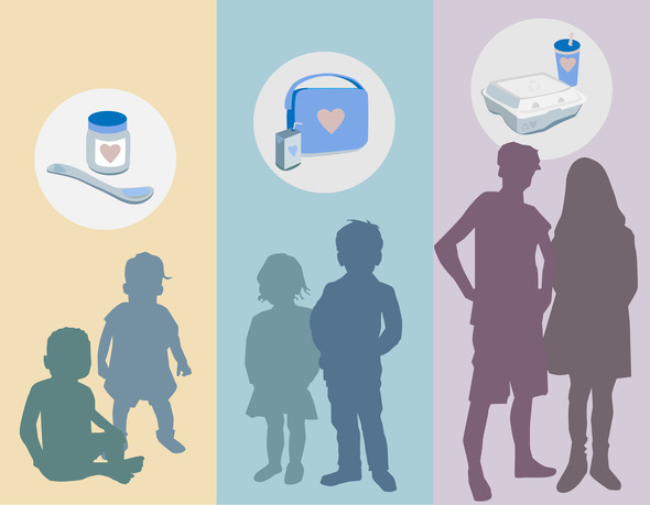 Silhouettes of infants, young children and teenagers, along with illustrations of lunch-food containers typical for each age group.