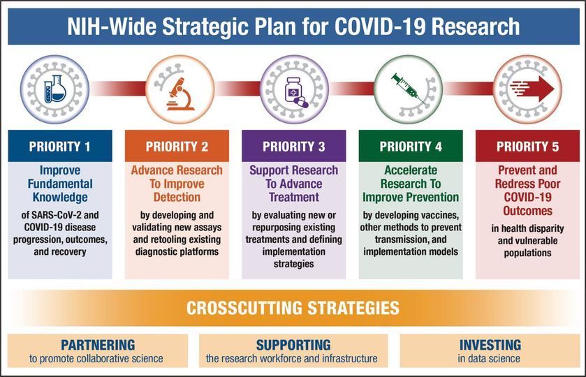 COVID19 strategic plan