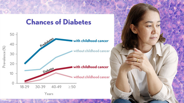 Prediabetes and diabetes are highly prevalent in survivors of childhood cancer