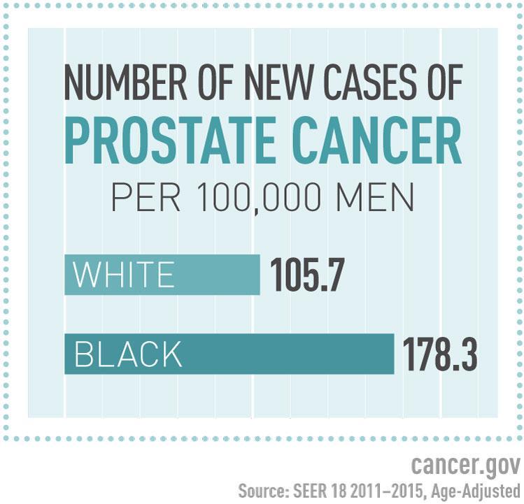 incident-of-prostate-cancer-cases-2011-2015-article