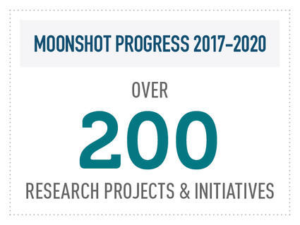 Cancer Moonshot Progress Factoid
