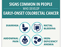 Colorectal Cancer Factoid