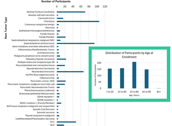 nov enrollment update