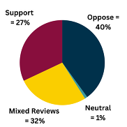 Response to Cap on NIH Research Project Grants