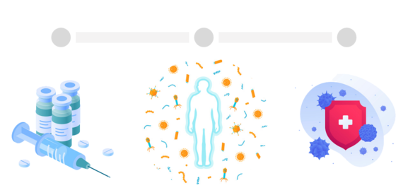 An image of a vaccine vial, a figure's outline, and a shield protecting against germs