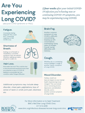 Long COVID fact sheet