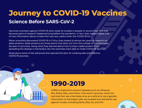 Journey to COVID-19 Vaccines