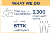 CEAL By the Numbers