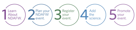 NDAFW Planning Steps