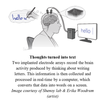 Cartoon of man thinking about writing a sentence while electrodes implanted into his brain send a signal that appears as words on a computer screen