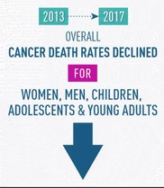 Cancer death rates infographic