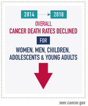 Oral cancer death rate infographic
