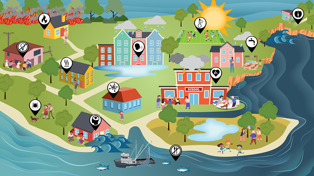 Kids and Climate Zone Infographic