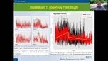 Screenshot of Drs. Ridenour and Tueller's webinar. The image shows a slide from the presentation. The slide shows several graphs. 