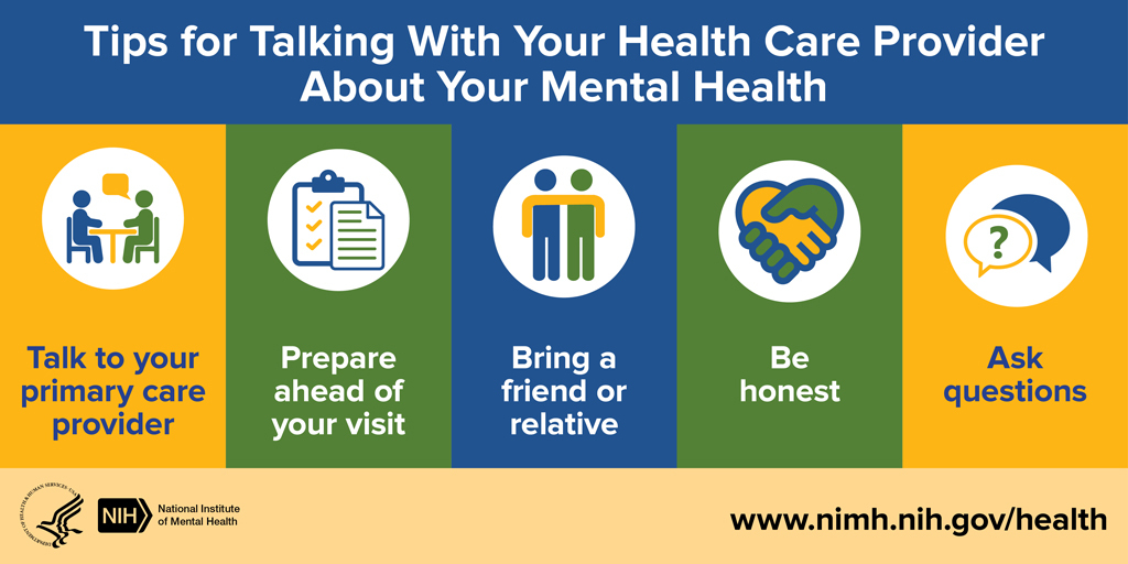 Tips for talking to your health care provider about your mental health using yellow, blue, and green iconography 