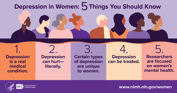 Depression in women infographic