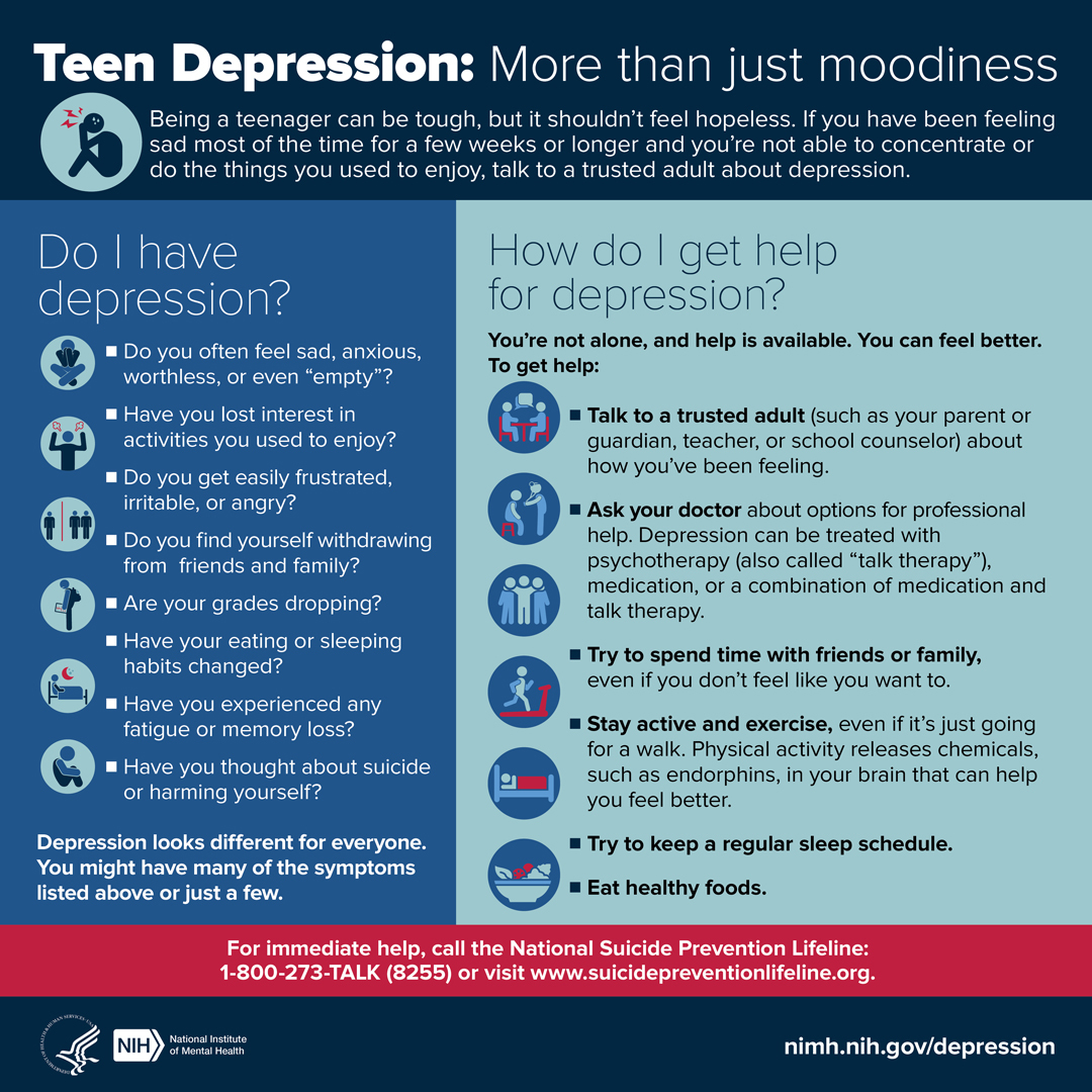 Two column infographic with symptoms of depression and information on how to get help for depression