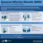 Seasonal Affective Disorder: More Than the Winter Blues