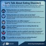 List of six facts that can help shape conversations around eating disorders. nimh.nih.gov/eatingdisorders.