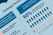 defense supply chain infographic