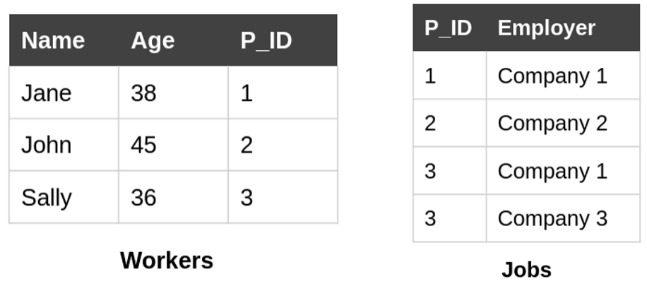 DP Blog Figure 1