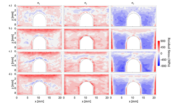 Heat maps in blue and red show the levels of stress within four 3D-printed metal bridges.