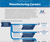 Pathways Infographic