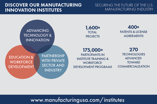 Institutes Infographic