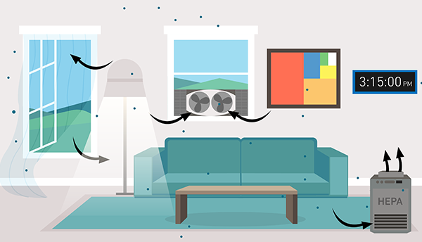 Illustration of a living room uses blue dots to show particles circulating through windows, fans, etc.