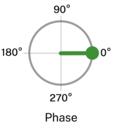 phase illustration