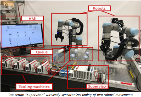 Test setup: "Supervisor" wirelessly synchronizes timing of two robots' movement