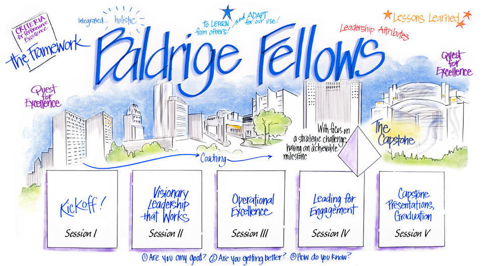 Baldrige Executive Fellows Overview