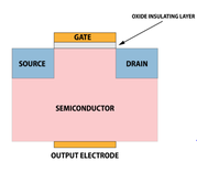 Transistor Schematic