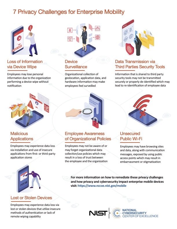 MDS Privacy Infographic