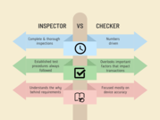 Infographic comparing the differences between an inspector and checker