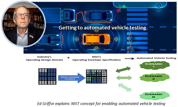 Ed Griffor explains NIST concept for enabling automated vehicle testing