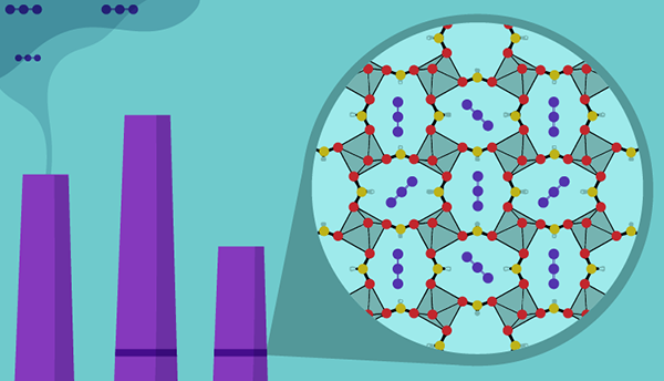 Near belching smokestacks sits a diagram of a metal-organic framework, with open spaces holding carbon dioxide molecules.