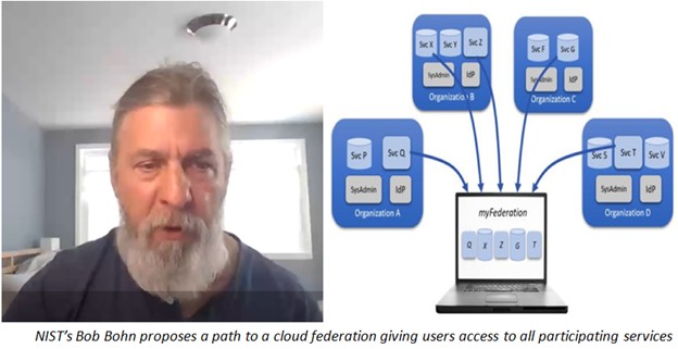 NIST's Bob Bohn proposes a path to a cloud federation giving users access to all participating services