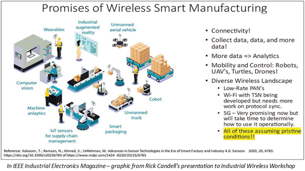 In IEEE Industrial Electronics Magazine - graphic from Rick Candell's presentation to Industrial Wireless Workshop