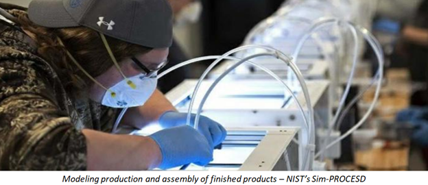 Modeling production and assembly of finished products - NIST's Sim-PROCESD