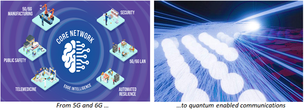 From 5G and 6G to quantum enabled communications