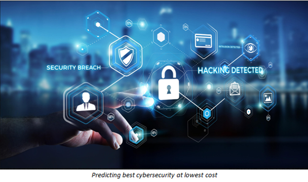 Predicting best cybersecurity at lowest cost