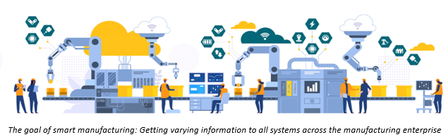 The goal of smart manufacturing: Getting varying information to all systems across the manufacturing enterprise