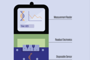 biosensor
