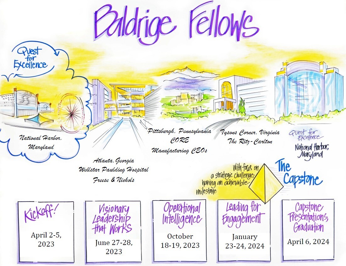 2023 Baldrige Fellows Overview Graphic